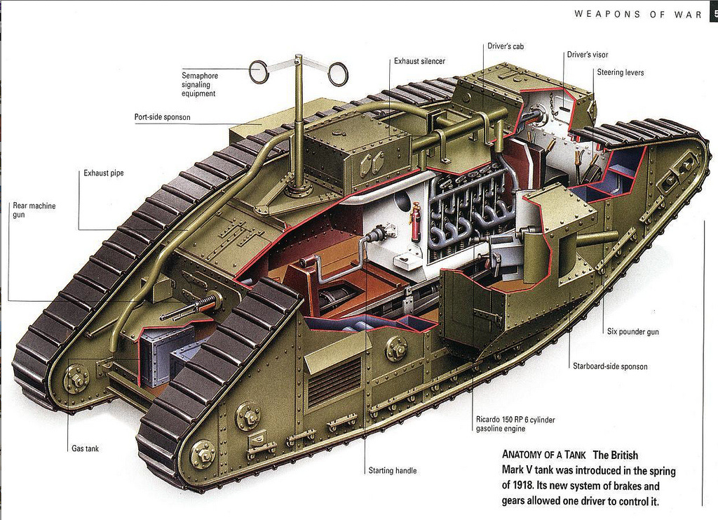 tanks were first used at what battle
